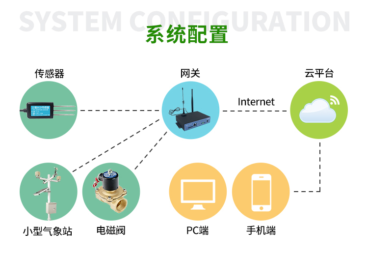 園林灌溉解決方案