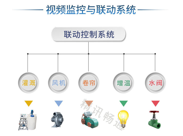 溫室大棚自動化設(shè)備