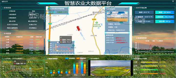 智慧農(nóng)業(yè)云平臺(tái)