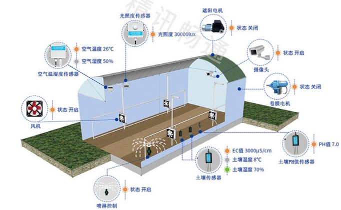 大棚自動化控制設(shè)備