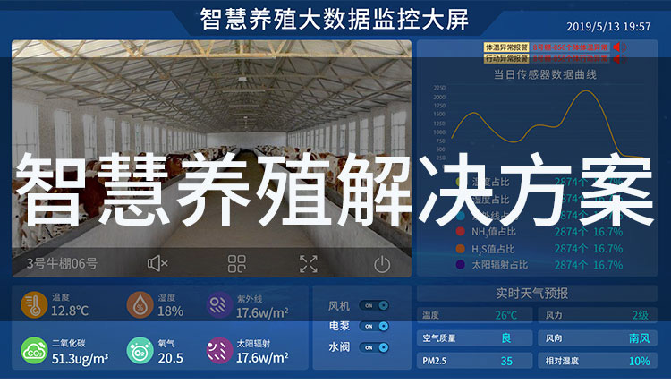 智慧養(yǎng)殖云平臺(tái)